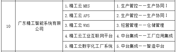 ʵֲ롰2021 ˳ 5G+ҵרʽ¼